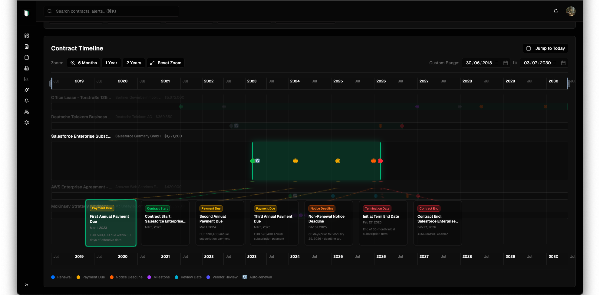 DeepMargin Contract Timeline